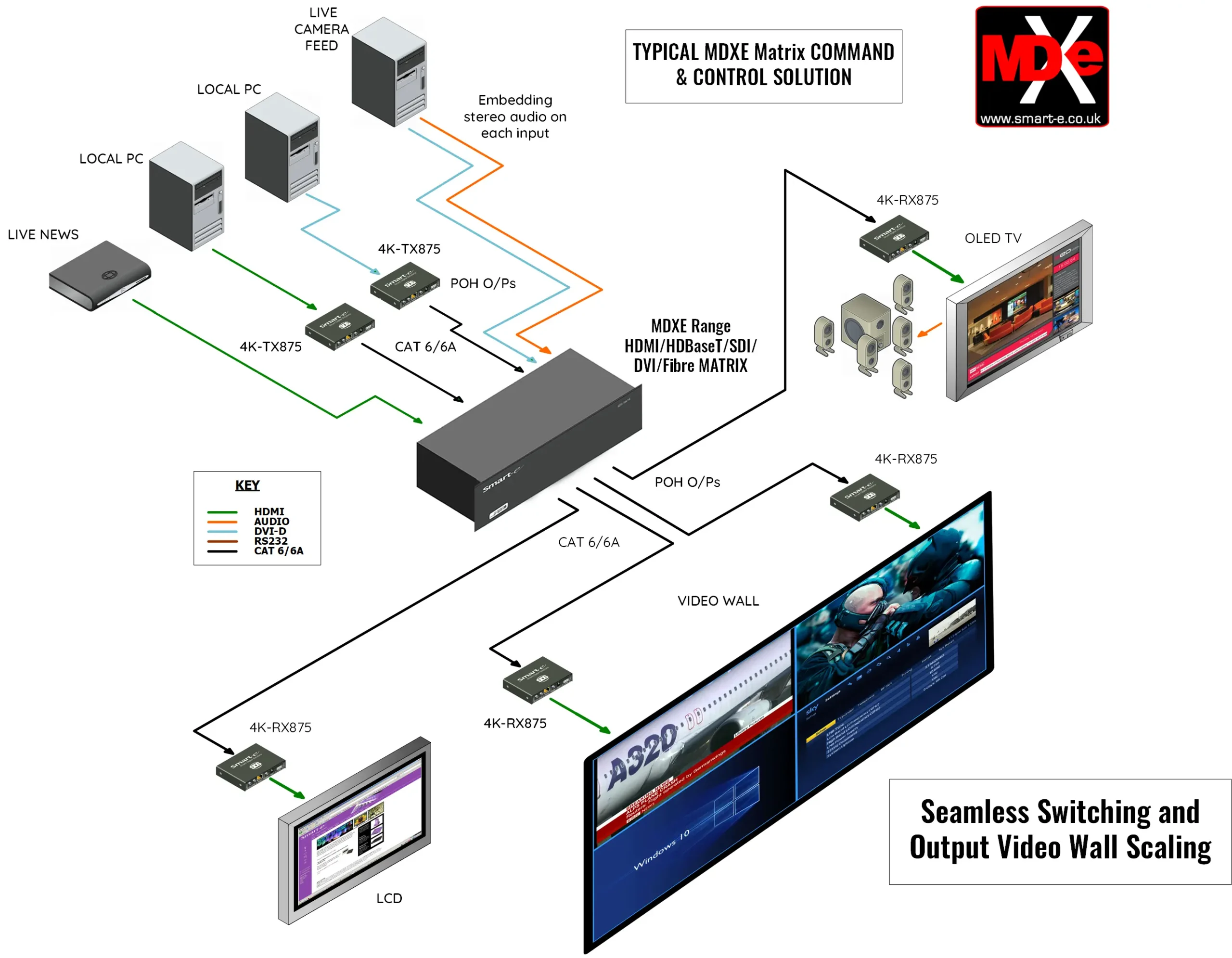 Ma trận xử lý hình ảnh 4K VDMX-16x16 - Ảnh 2
